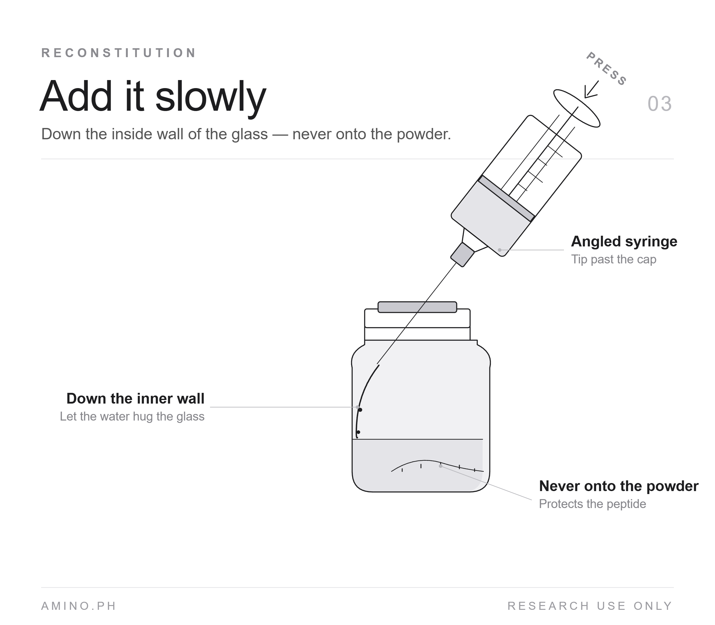 Add it slowly — water down the inner glass wall