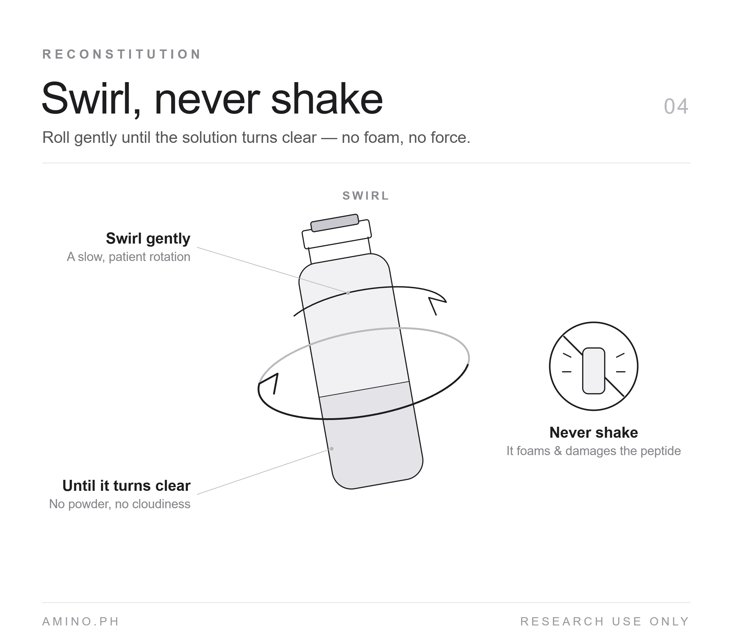 Swirl, never shake — roll gently until clear